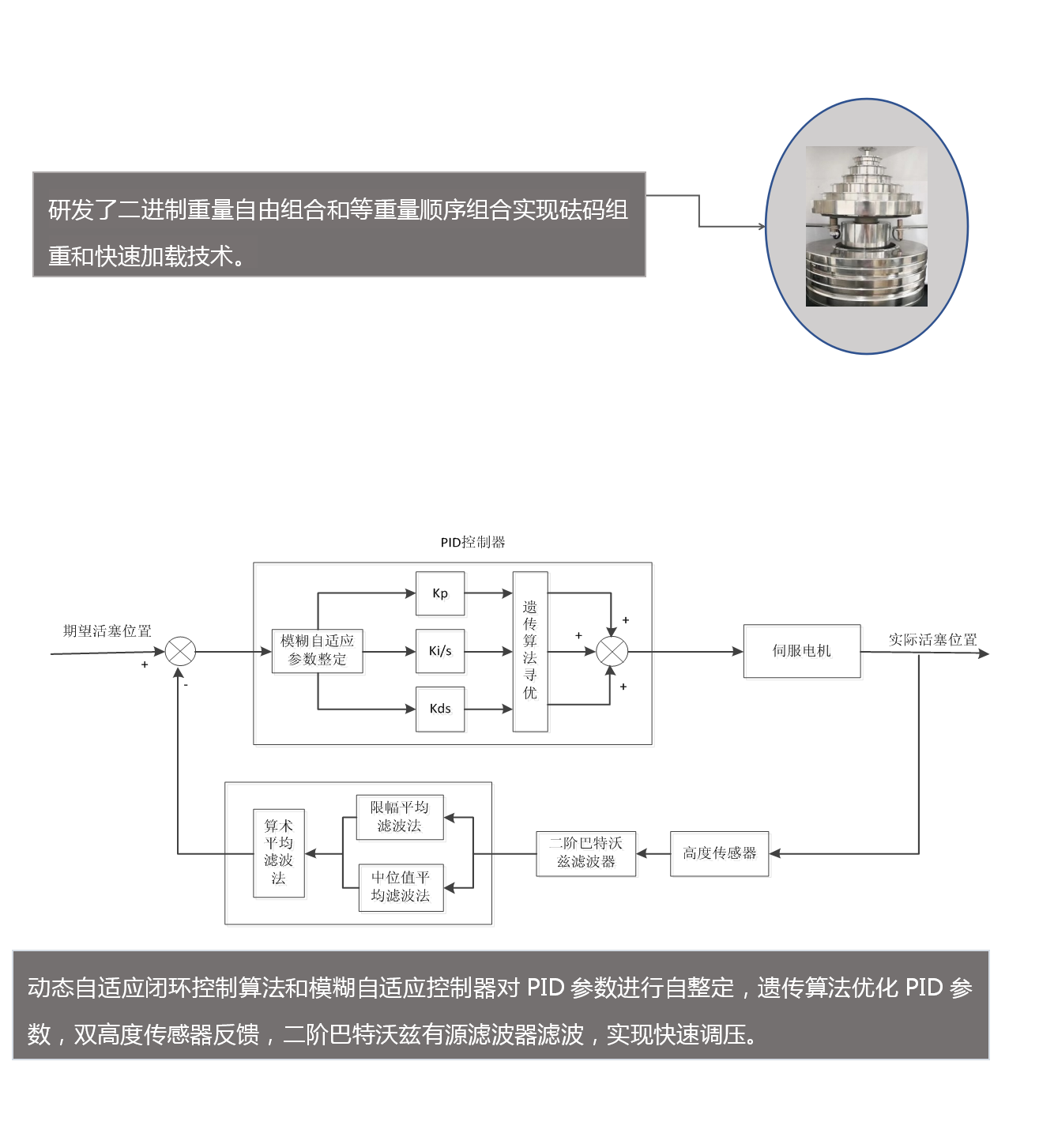 1587976774226395.png PR60 250MPa全自动活塞压力计技术资料(2)(1)_05.png